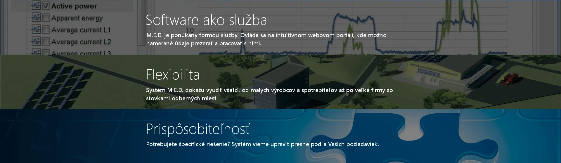 Ukážka systému M.E.D. 5